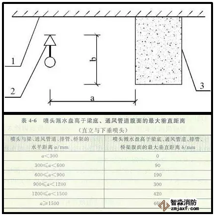 噴淋怎么安裝才規范？12項噴淋安裝要點示例總結！