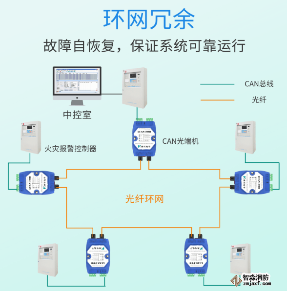 適配國內主流消防主機的CAN光纖轉換器