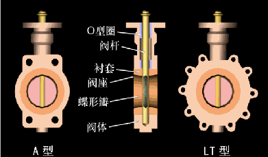 蝶閥工作原理圖