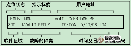 江森IFC-2020/1010火災報警控制器點位故障顯示