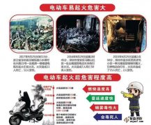 帶大家了解電動車禁入電梯管控系統