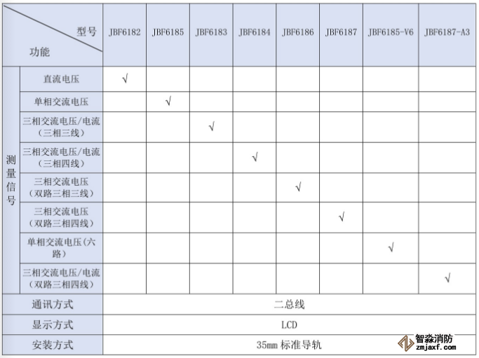 青鳥消防設備電源監控系統信號傳感器選型表