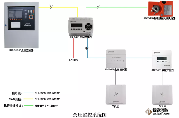 青鳥消防余壓監控系統圖