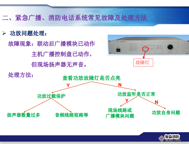 青鳥消防緊急廣播、消防電話系統常見故障及處理方法
