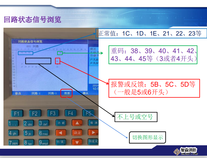 青鳥消防火災報警系統常見故障及處理方法