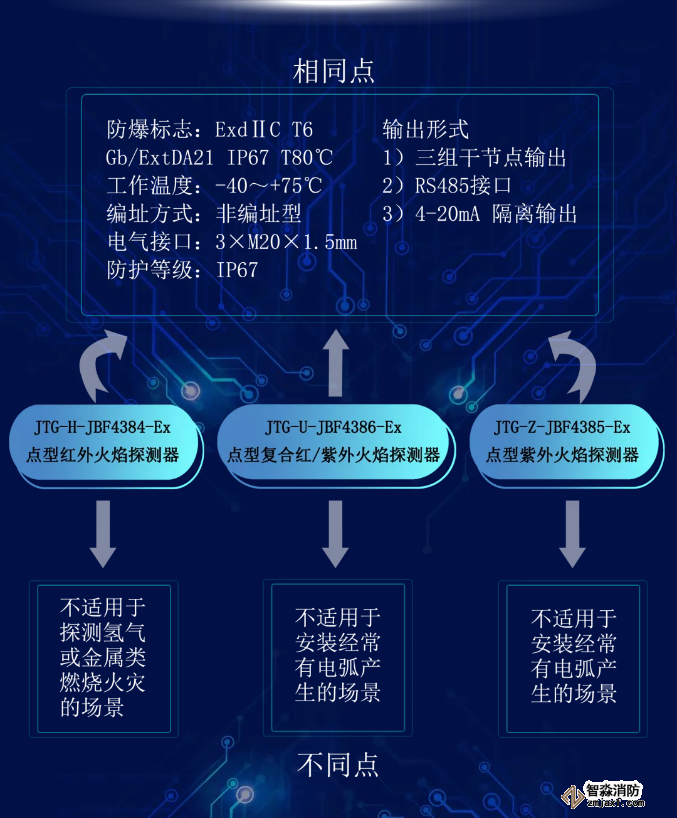 青鳥消防火焰探測器技術參數指標詳解