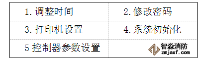GK652B氣體滅火主機系統設置