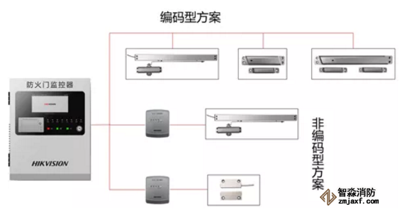 海康消防防火門監(jiān)控系統(tǒng)