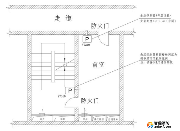 Rynon冉能余壓監控系統設備布局圖