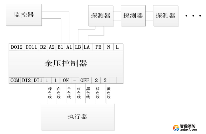 Rynon冉能余壓監控系統接線圖
