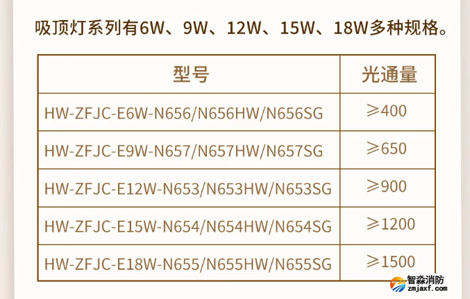 海灣消防N600二線制系列集中電源集中控制型消防應急照明燈具型號