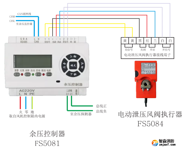 FS5081余壓控制器和FS5084電動泄壓風閥執(zhí)行器接線圖