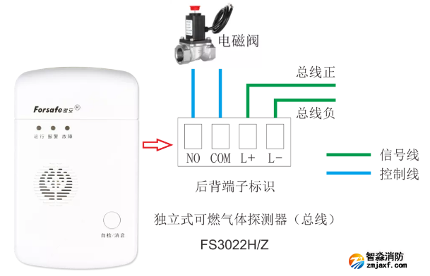 FS3022H/Z獨立式可燃氣體探測器接線圖