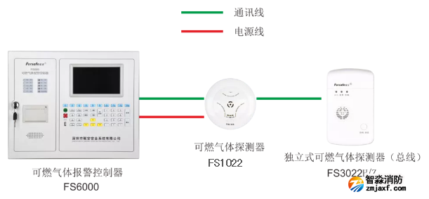 可燃氣體報警系統圖