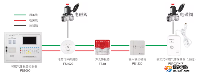 賦安可燃氣體報警系統圖